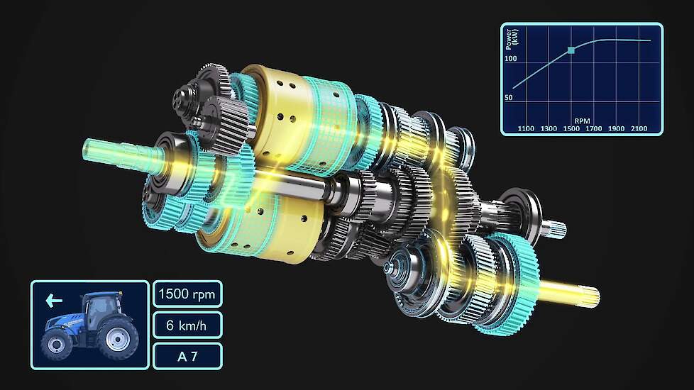 New Holland Dynamic Command™ transmission